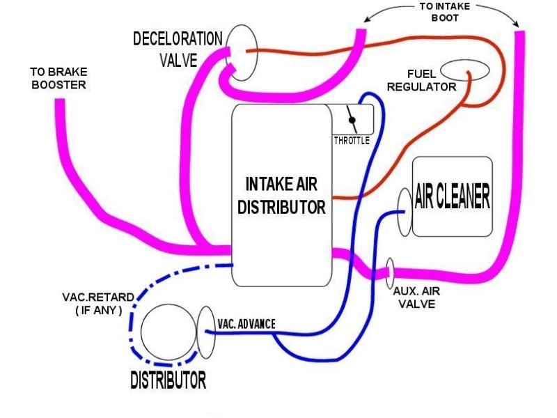 Vw Transporter T4 Fuse Box Schematic